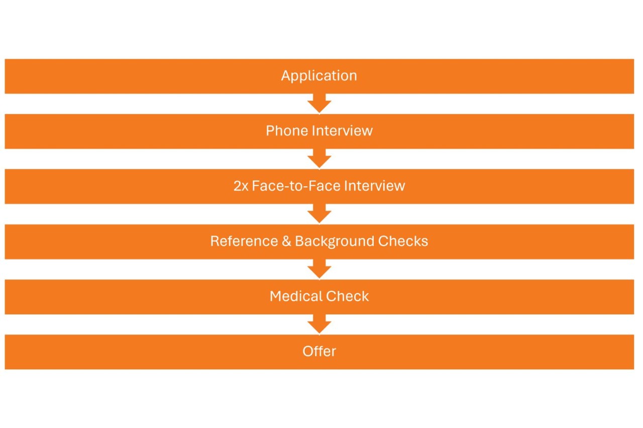 STIHL Australia Recruitment Process